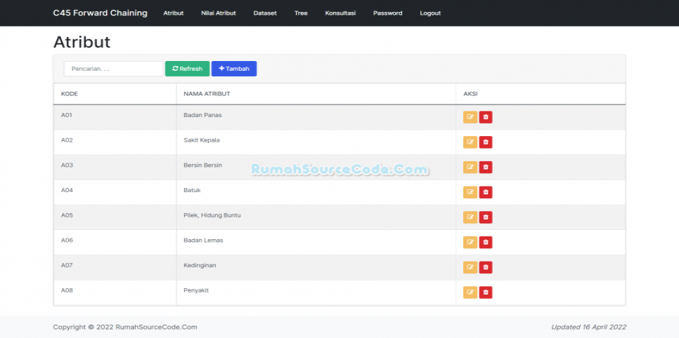 C45 Forward Chaining Atribut