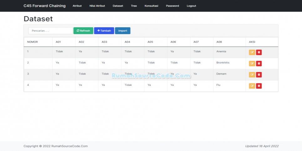 C45 Forward Chaining Dataset