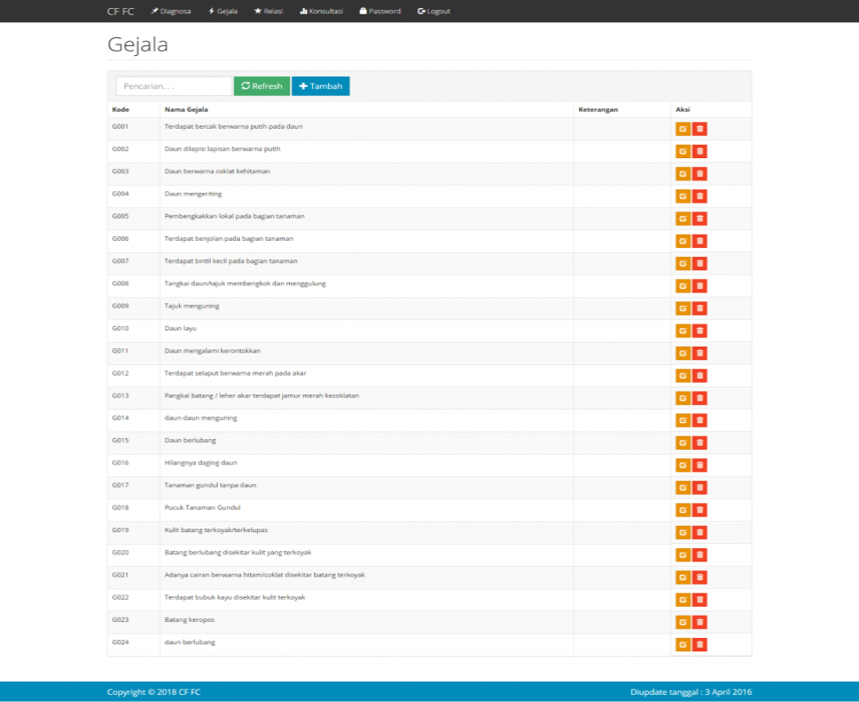 Source Code Sistem Pakar Certainty Factor Forward Chaining PHP Gejala
