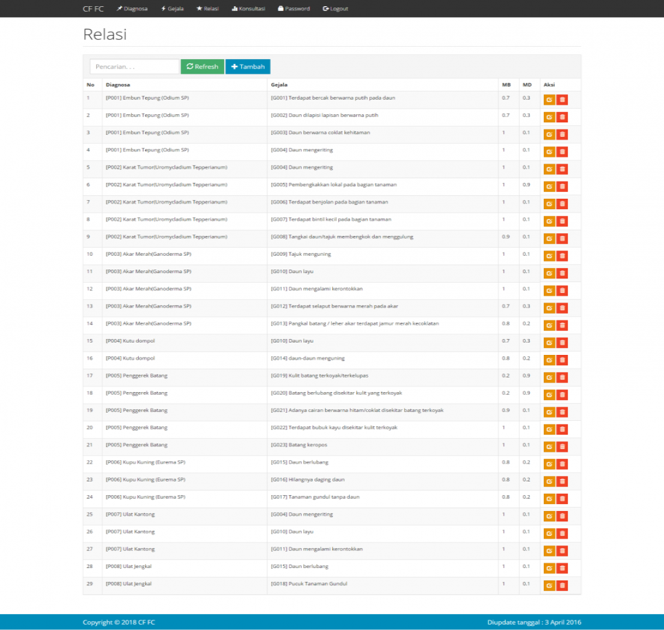Source Code Sistem Pakar Certainty Factor Forward Chaining PHP Relasi