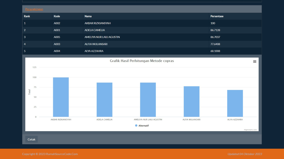 COPRAS PHP Hitung2