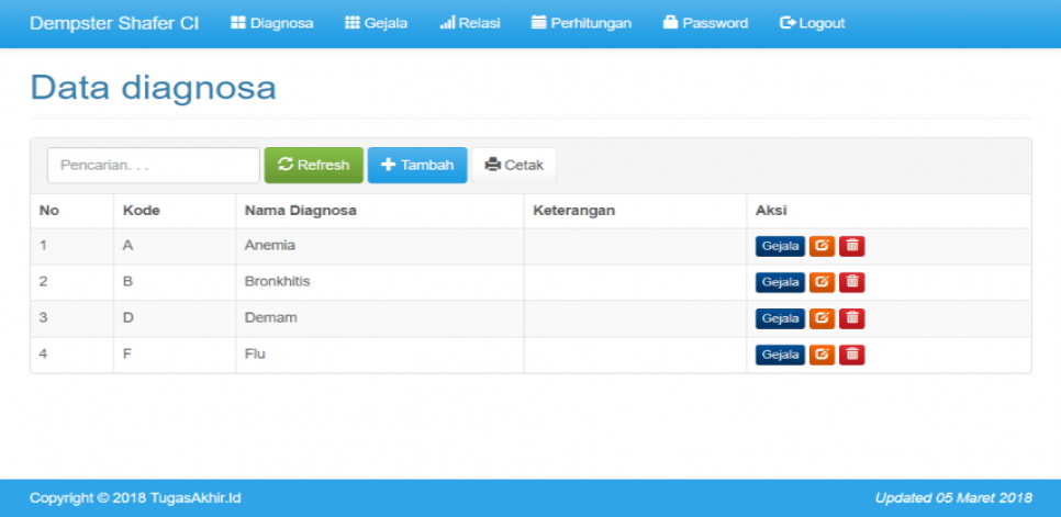 Source Code Sistem Pakar Dempster Shafer Diagnosa