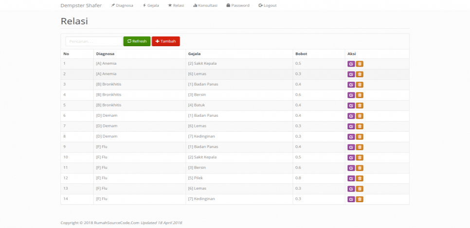 Sistem Pakar Dempster Shafer PHP Relasi