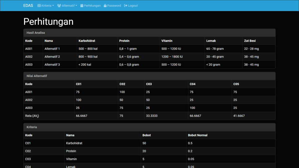 EDAS PHP Hitung1