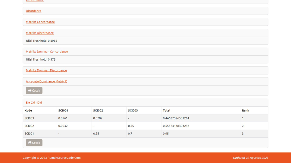 ELECTRE PM PHP Hitung3