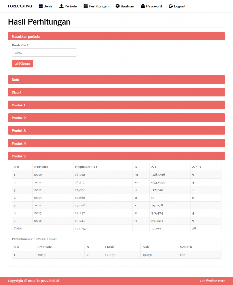 Forecasting PHP Perhitungan
