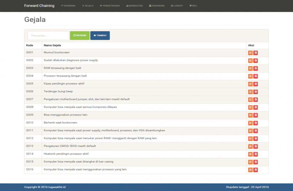 Sistem Pakar Forward Chaining PHP Gejala