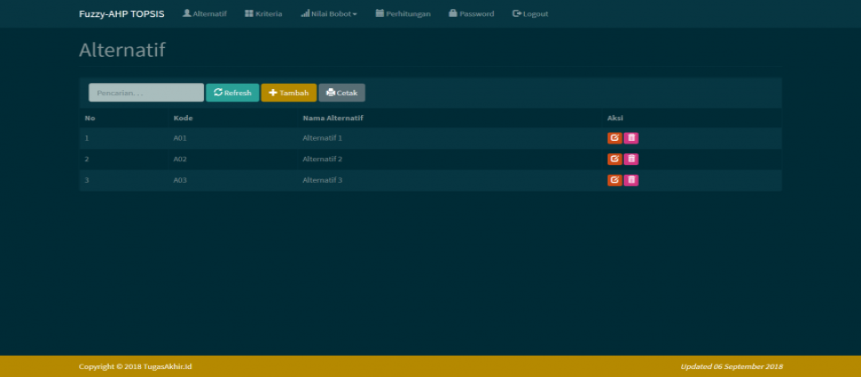 Fuzzy AHP TOPSIS PHP Alternatif