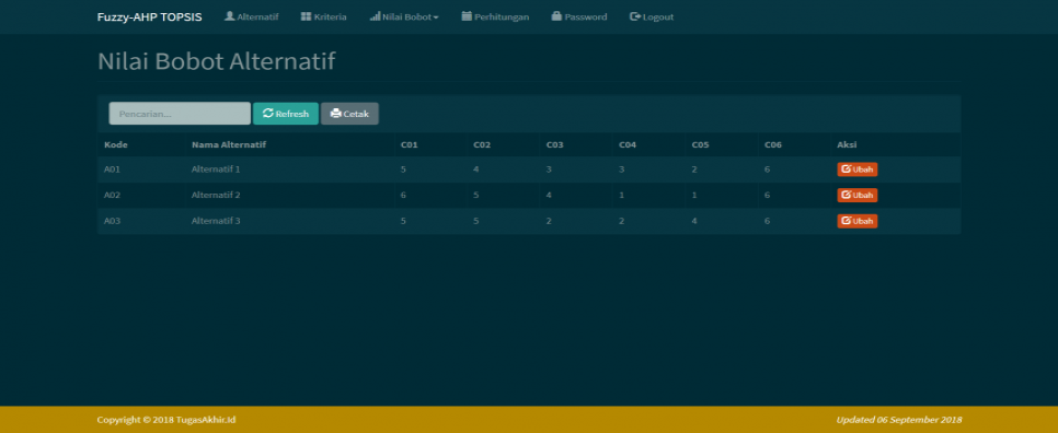 Fuzzy AHP TOPSIS PHP Bobot Alternatif