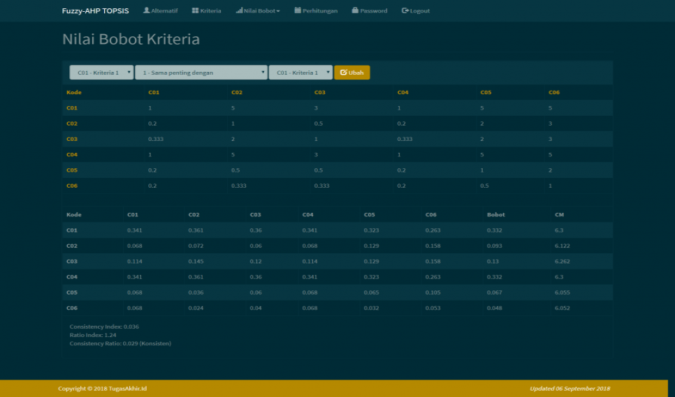 Fuzzy AHP TOPSIS PHP Bobot Kriteria