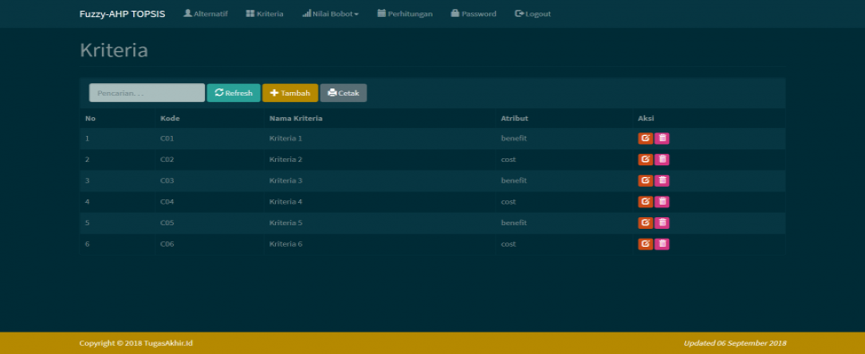 Fuzzy AHP TOPSIS PHP Kriteria