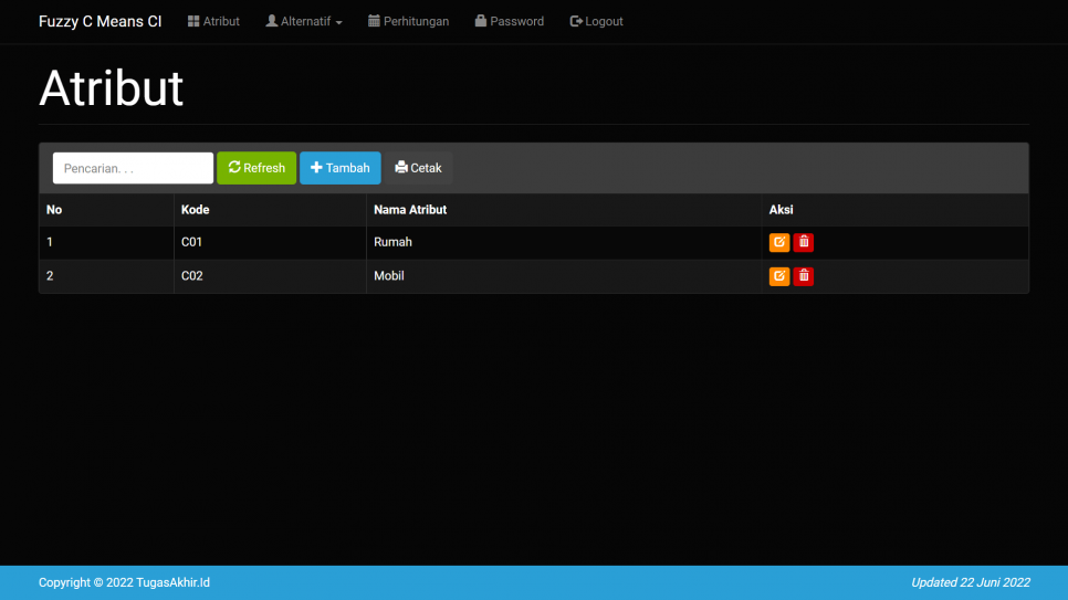 Fuzzy C Means CI Atribut