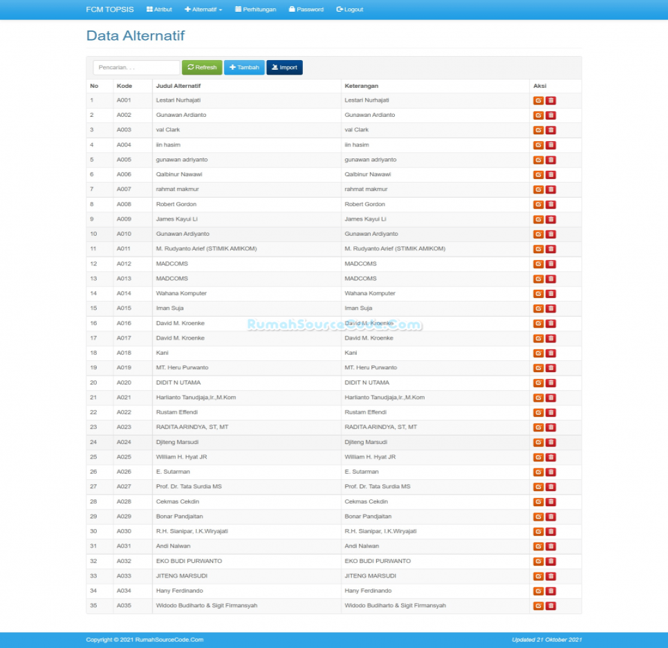 FCM TOPSIS PHP Alternatif