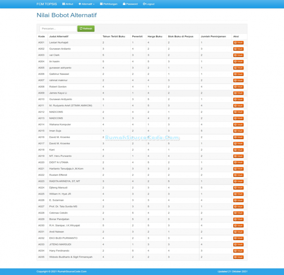 FCM TOPSIS PHP Bobot Alternatif