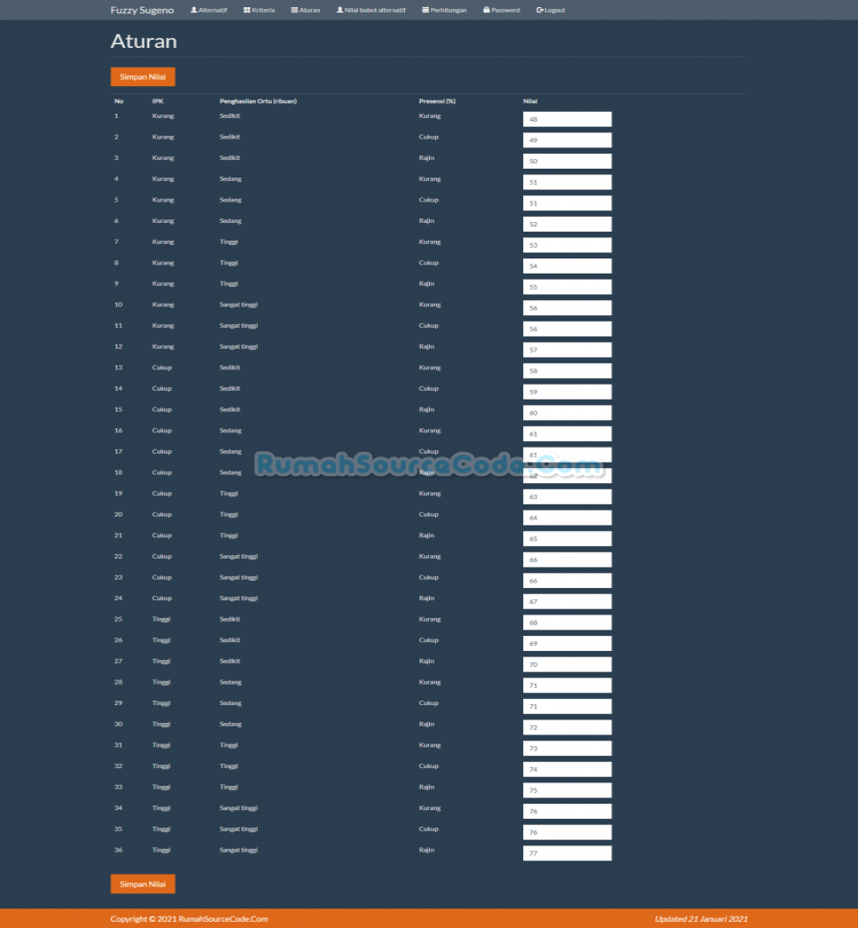 Source Code Fuzzy Sugeno PHP Aturan