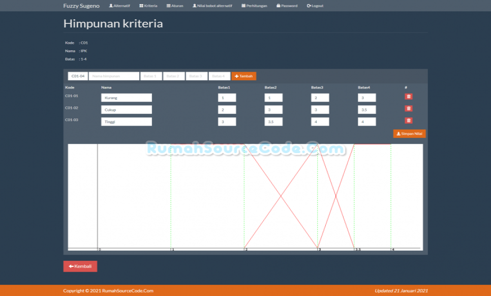 Source Code Fuzzy Sugeno PHP Himpunan