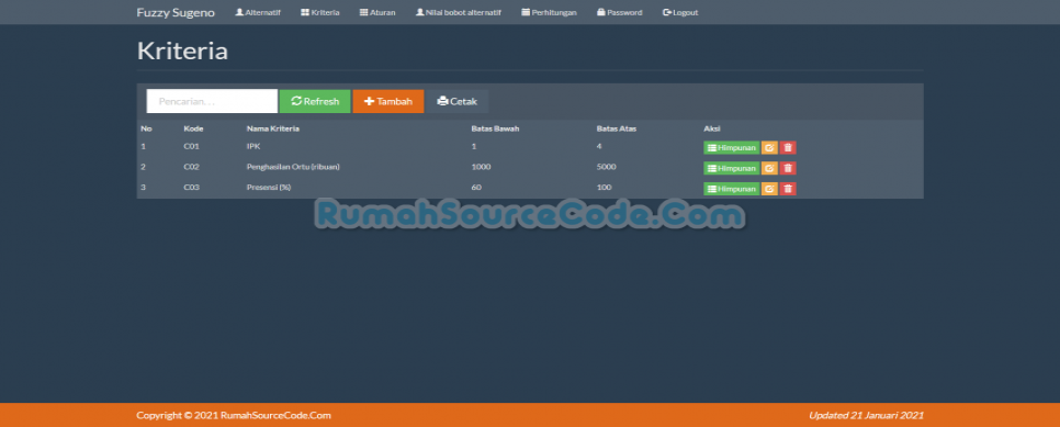 Source Code Fuzzy Sugeno PHP Kriteria