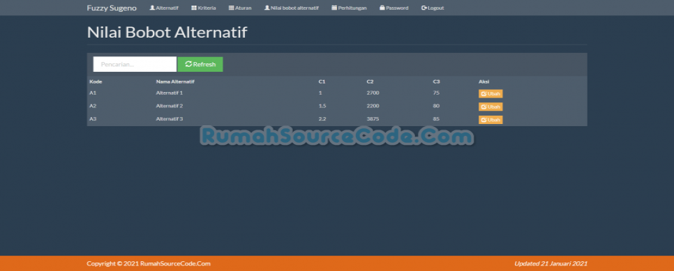 Source Code Fuzzy Sugeno PHP Nilai Bobot Alternatif