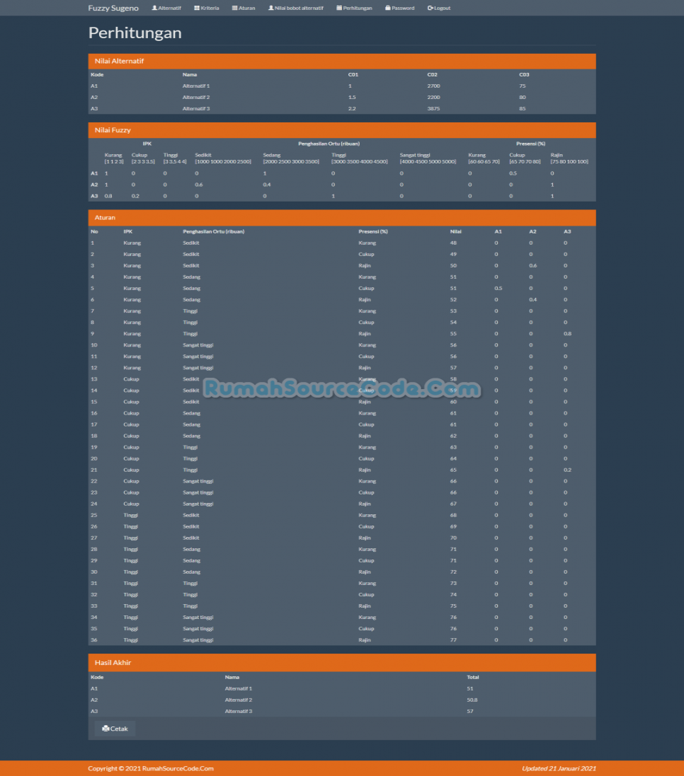 Source Code Fuzzy Sugeno PHP Perhitungan
