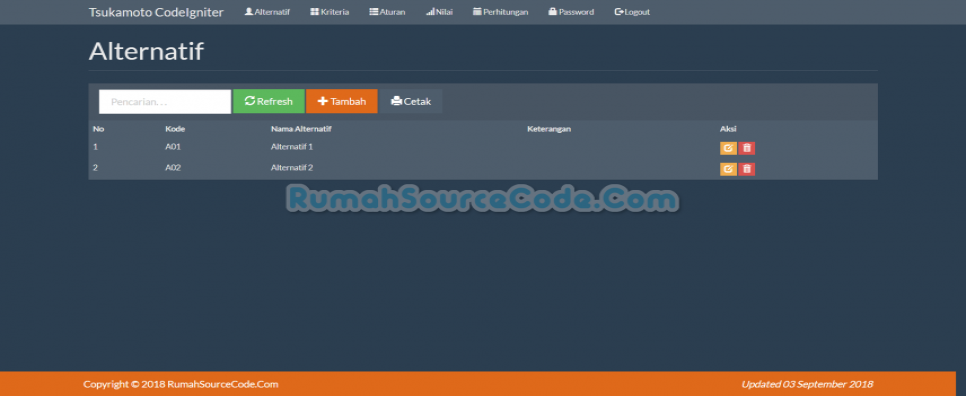 Fuzzy Tsukamoto CodeIgniter Alternatif