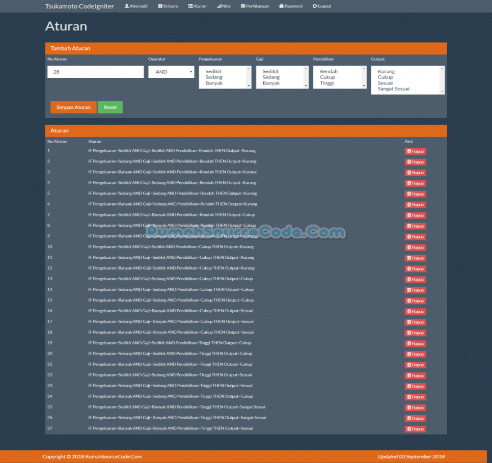 Fuzzy Tsukamoto CodeIgniter Aturan