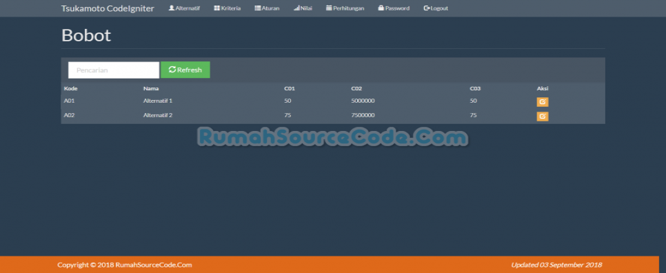 Fuzzy Tsukamoto CodeIgniter Bobot