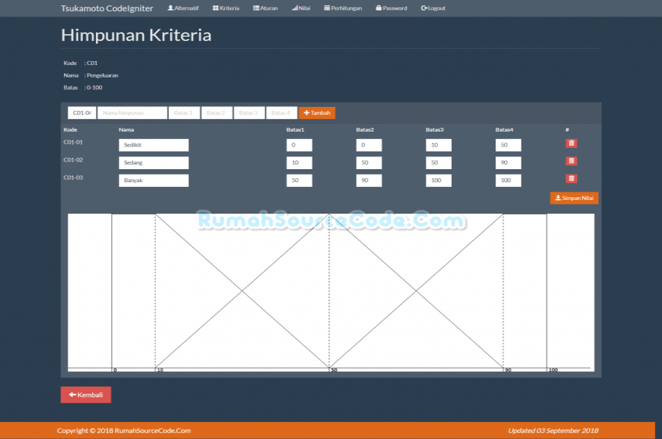 Fuzzy Tsukamoto CodeIgniter Himpunan Kriteria