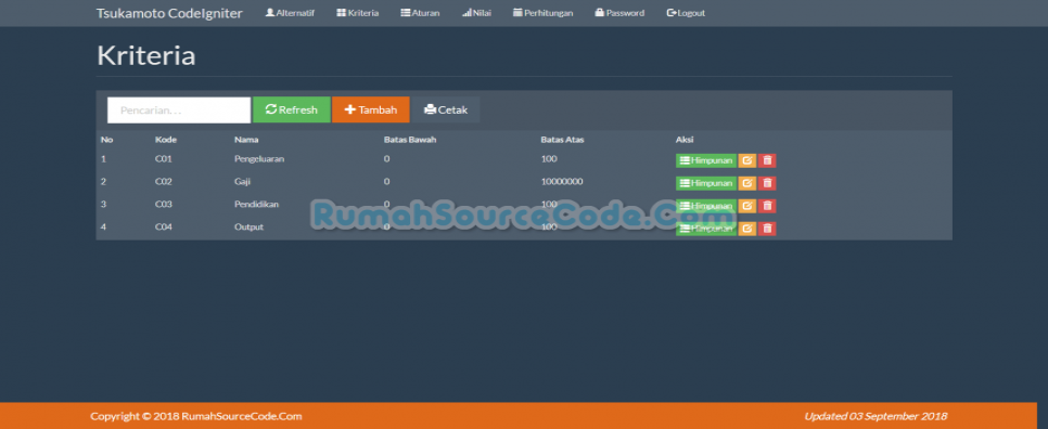 Fuzzy Tsukamoto CodeIgniter Kriteria