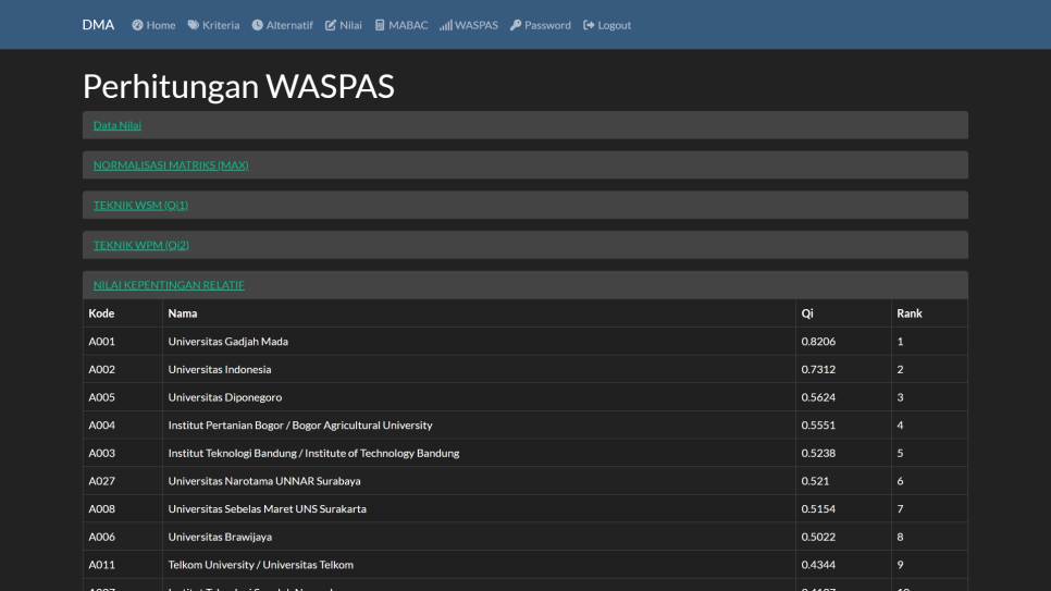 WASPAS