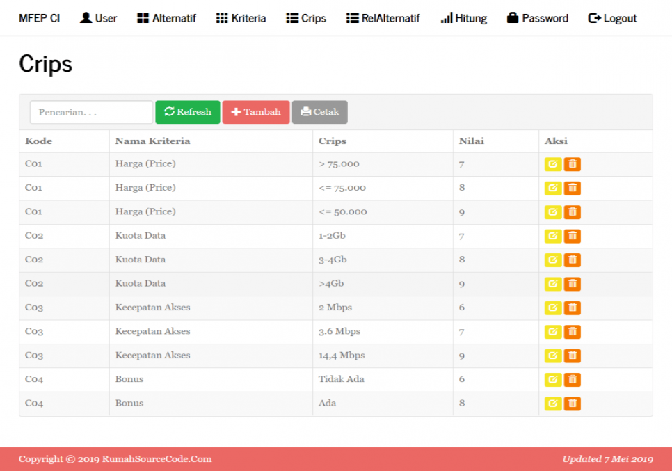 MFEP Codeigniter Crips