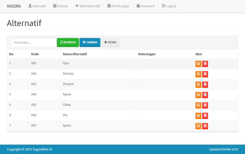 Source Code SPK Metode MOORA Alternatif