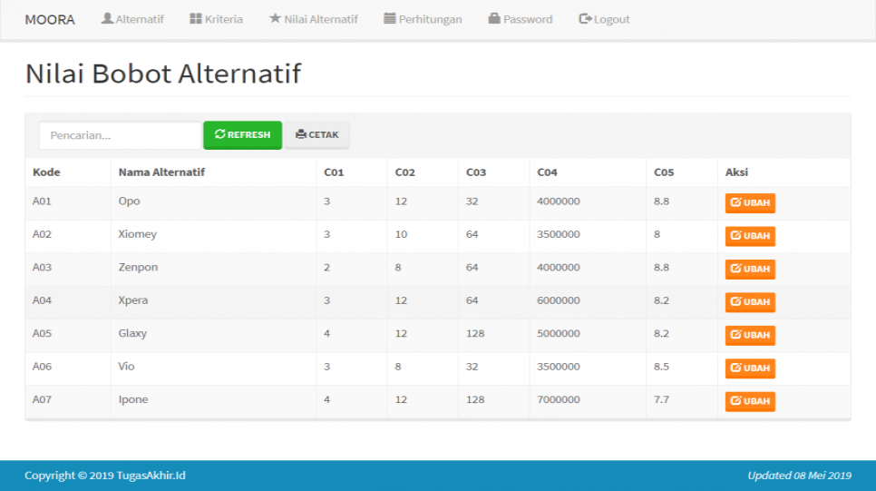 Source Code SPK Metode MOORA Nilai