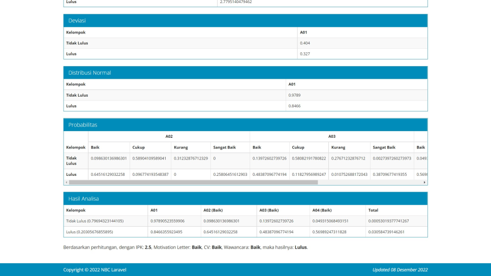 NBC Laravel Hitung Hasil