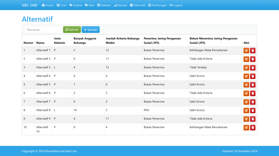 NBC SAW PHP Alternatif