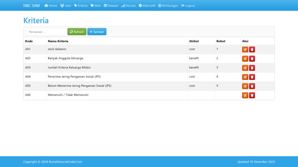 NBC SAW PHP Kriteria