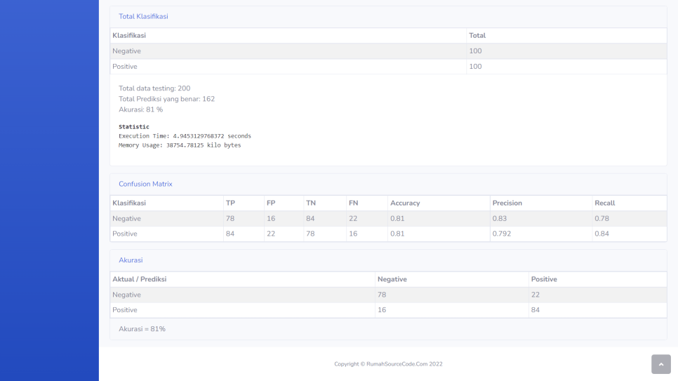 NBC Text Mining PHP Akurasi2
