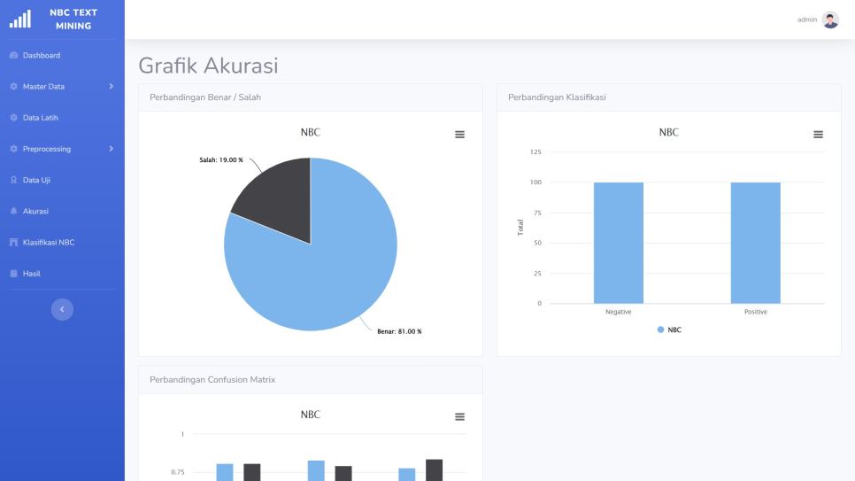 NBC Text Mining PHP Laporan
