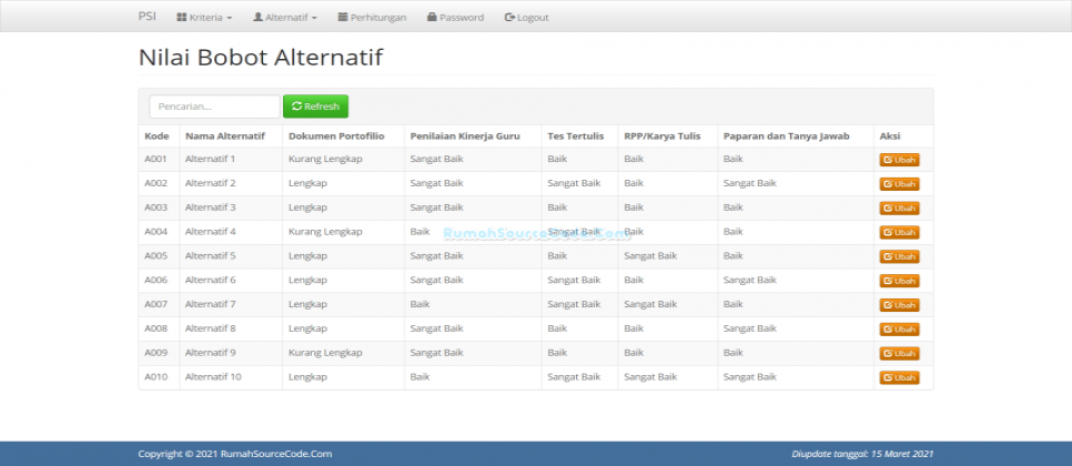 SPK Metode PSI PHP Bobot Alternatif