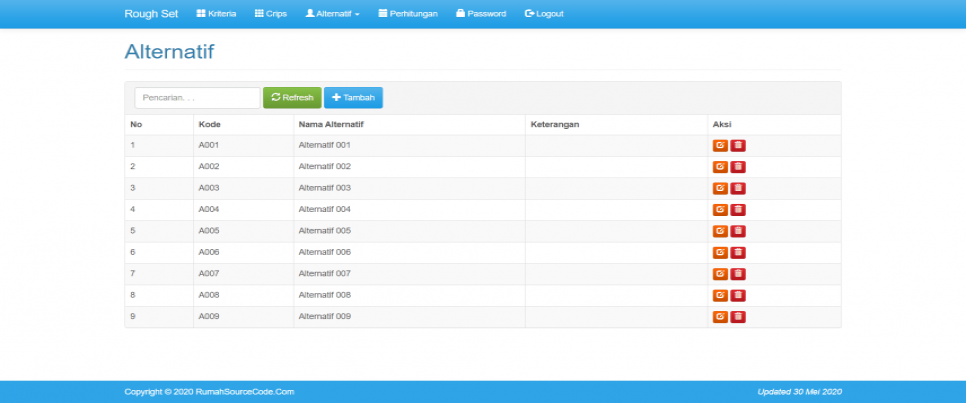 Data Mining Asosiasi Metode Rough Set PHP Alternatif