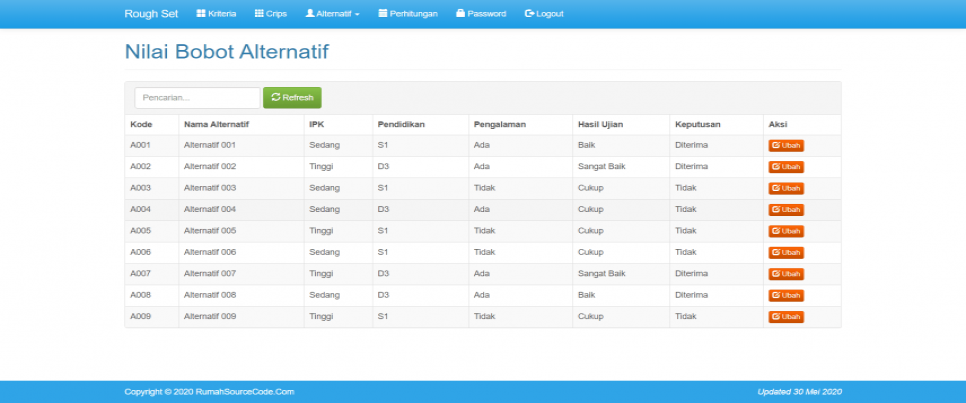 Data Mining Asosiasi Metode Rough Set PHP Nilai Bobot Alternatif