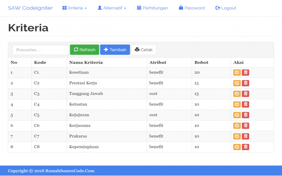 SPK Metode SAW CodeIgniter Kriteria