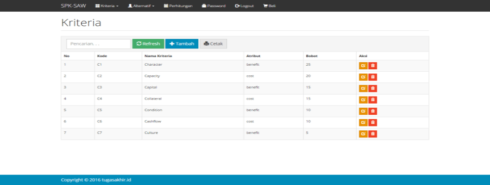 SPK Metode SAW PHP Kriteria