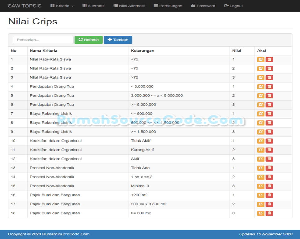 SAW TOPSIS PHP Crips