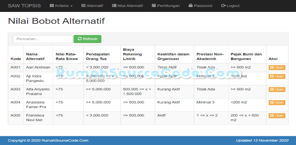 SAW TOPSIS PHP Nilai Alternatif