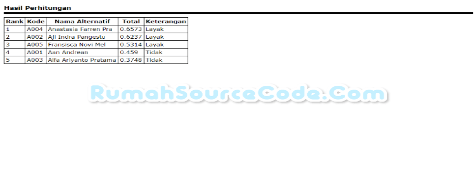 SAW TOPSIS PHP Perhitungan Cetak