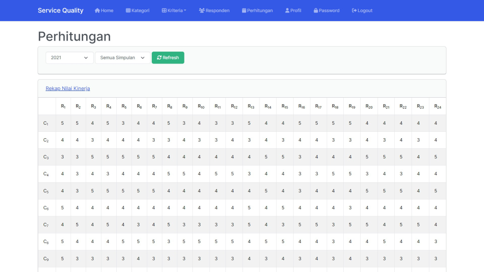 Service Quality PHP Hitung1