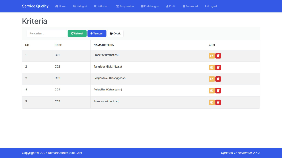 Service Quality PHP Kriteria