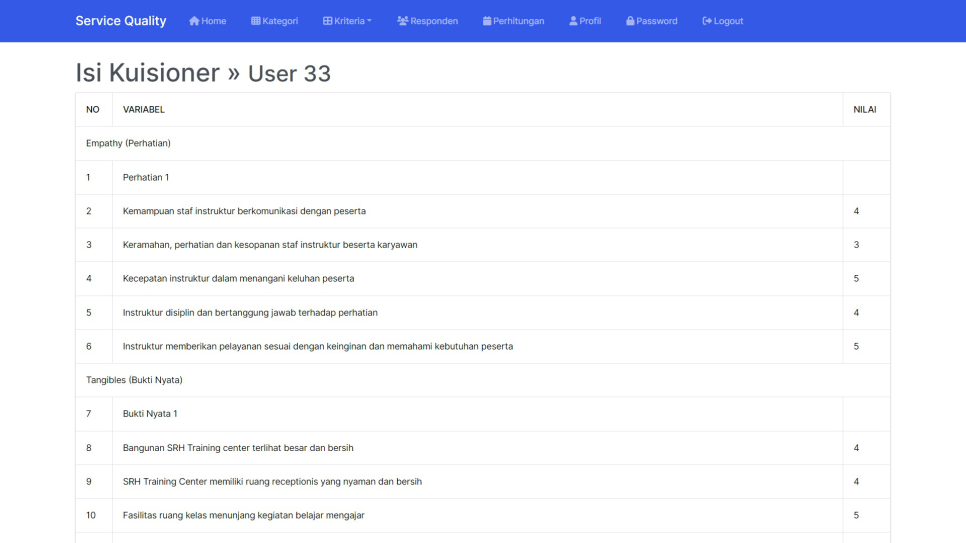 Service Quality PHP Nilai