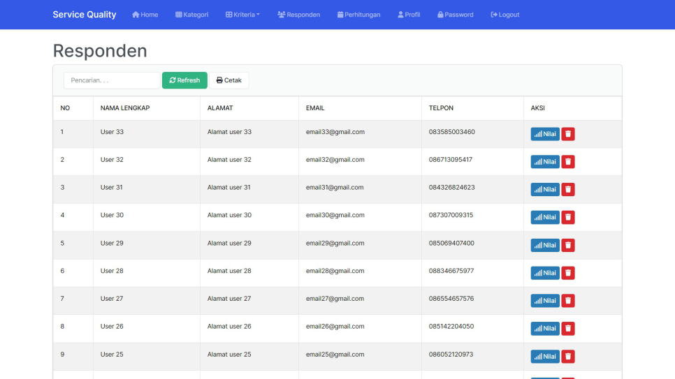 Service Quality PHP Responden