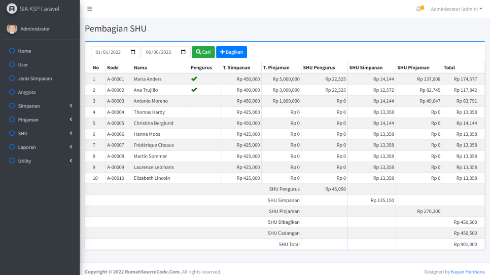 SIA KSP Laravel SHU Bagi